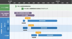IT導入補助金のスケジュール